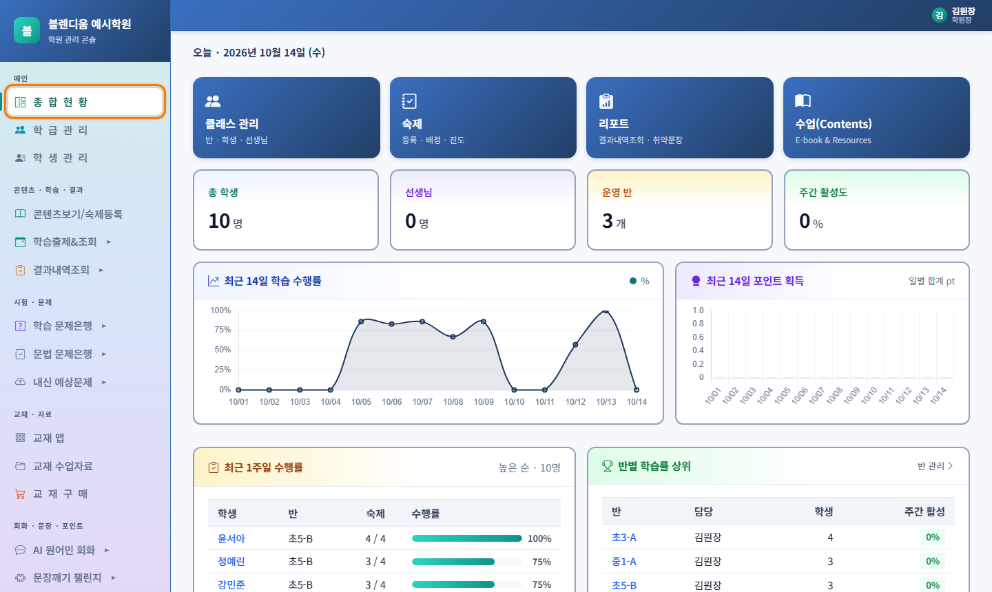 종합현황 화면