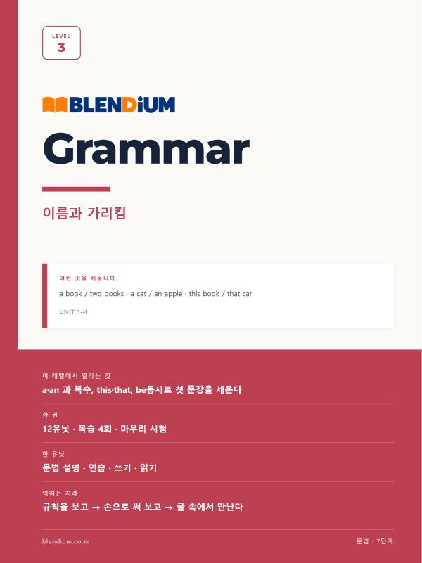 BLENDIUM Grammar